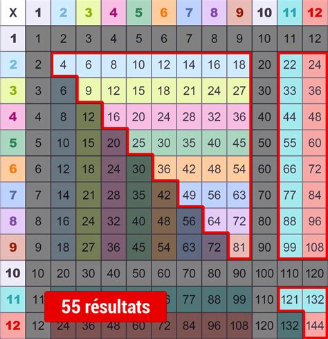 result of multiplication|Multiplication .